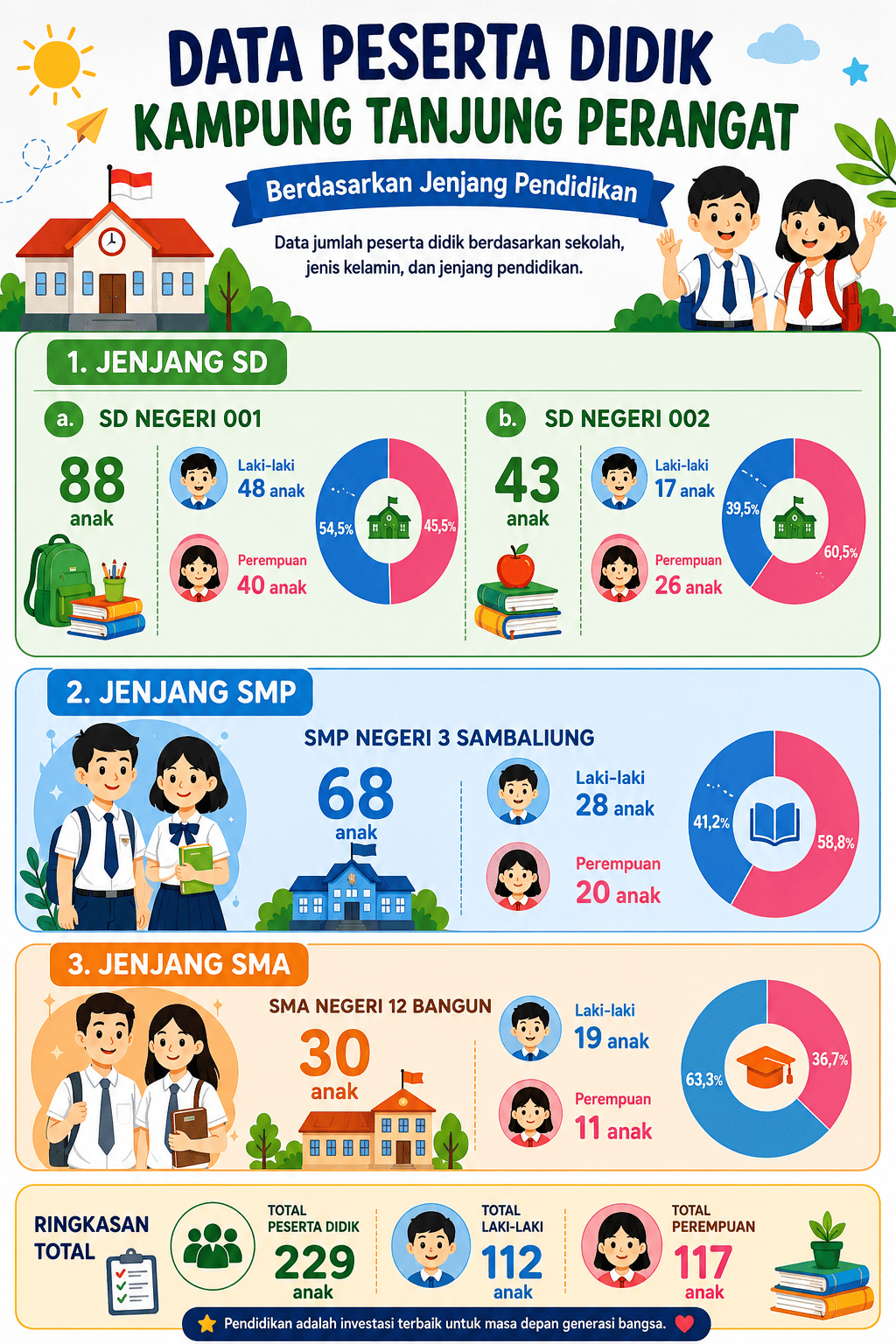Infografis