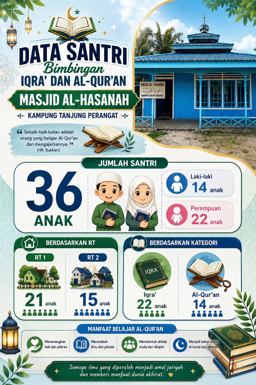 Infografis