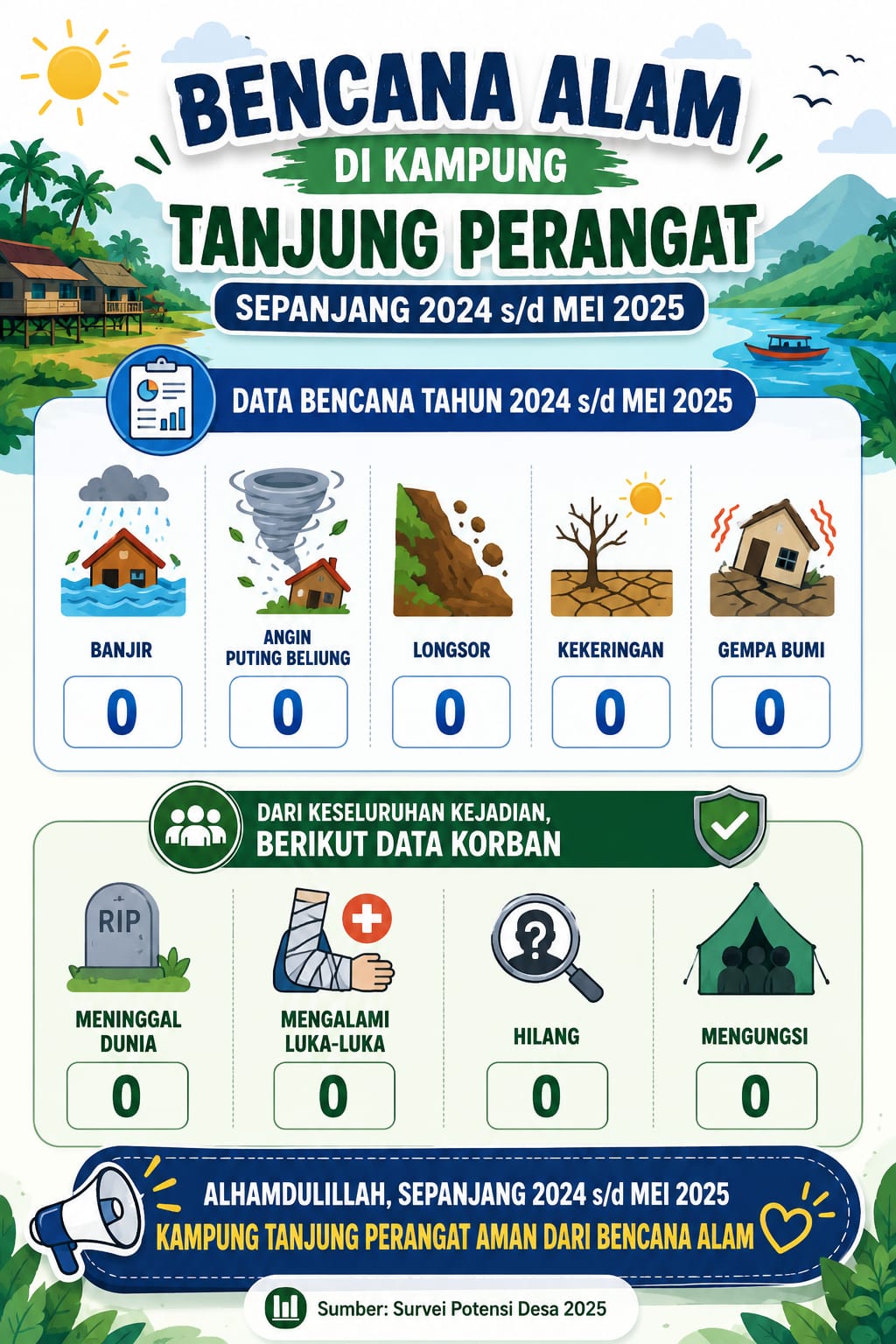 Infografis