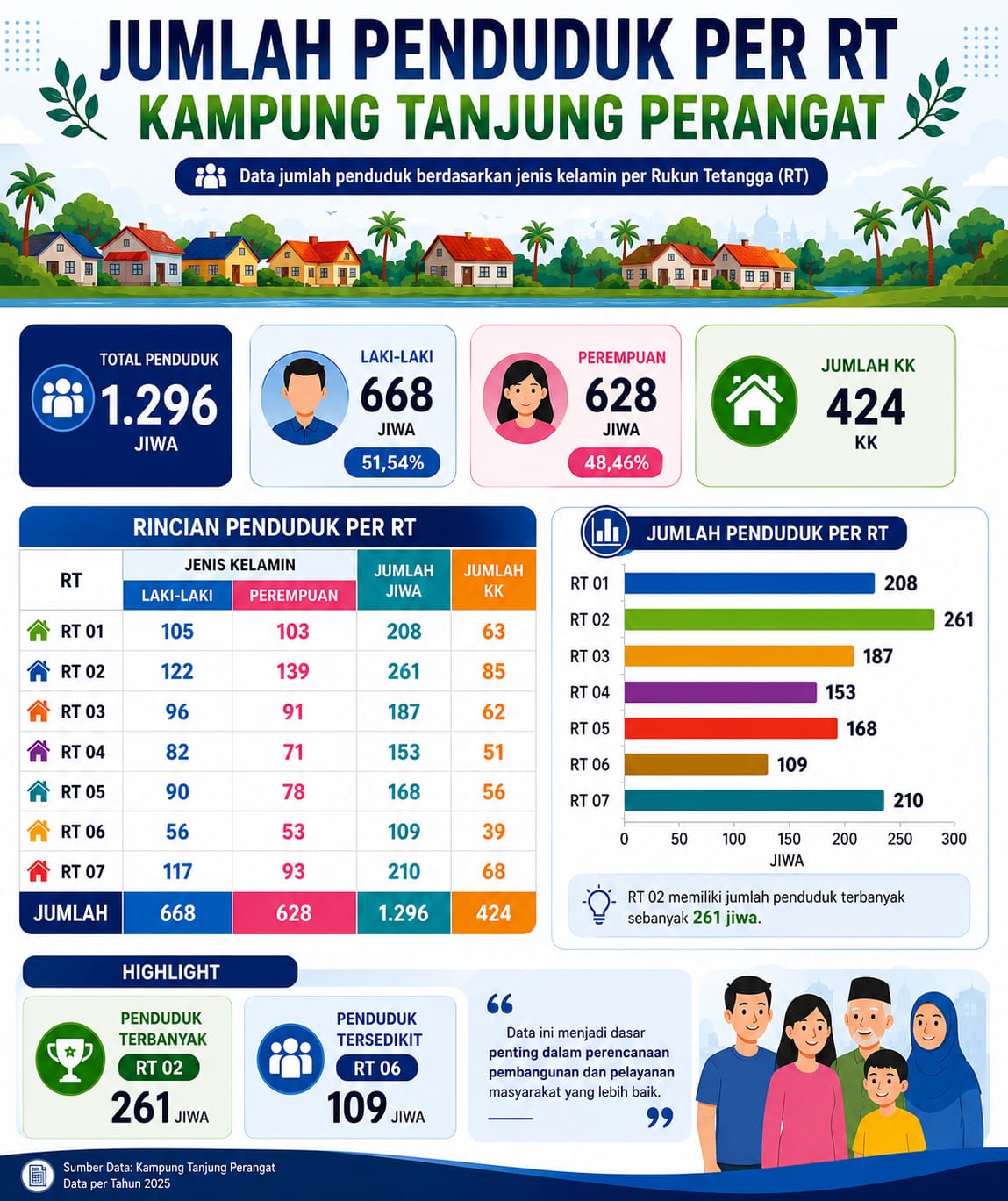 Infografis
