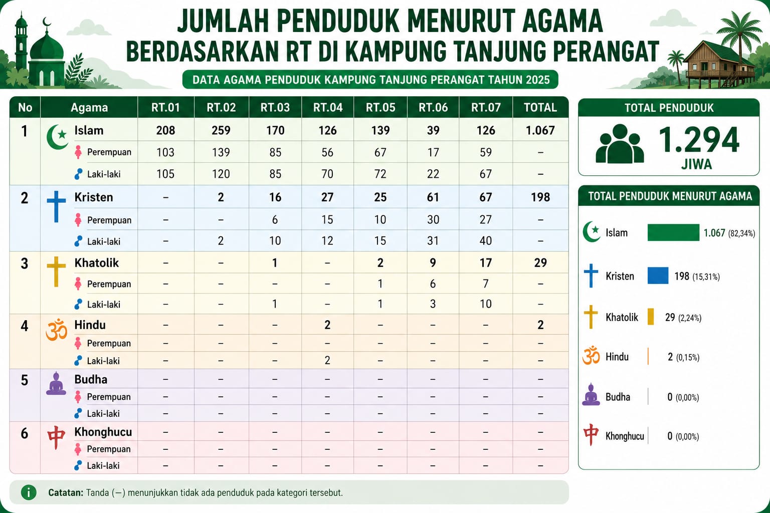 Infografis