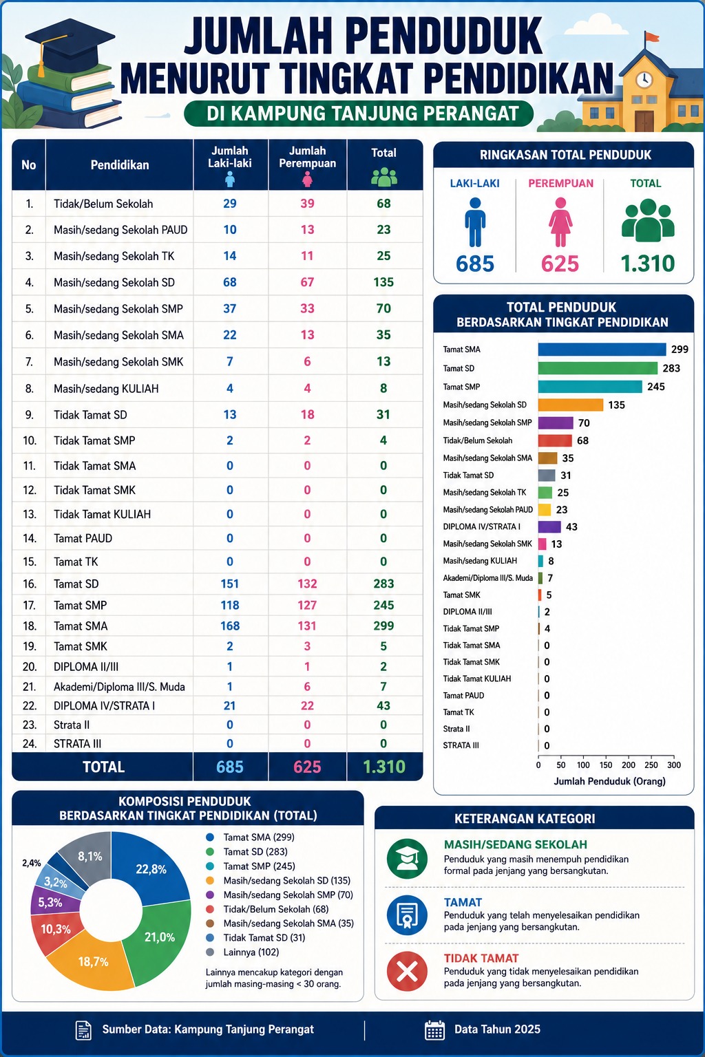 Infografis