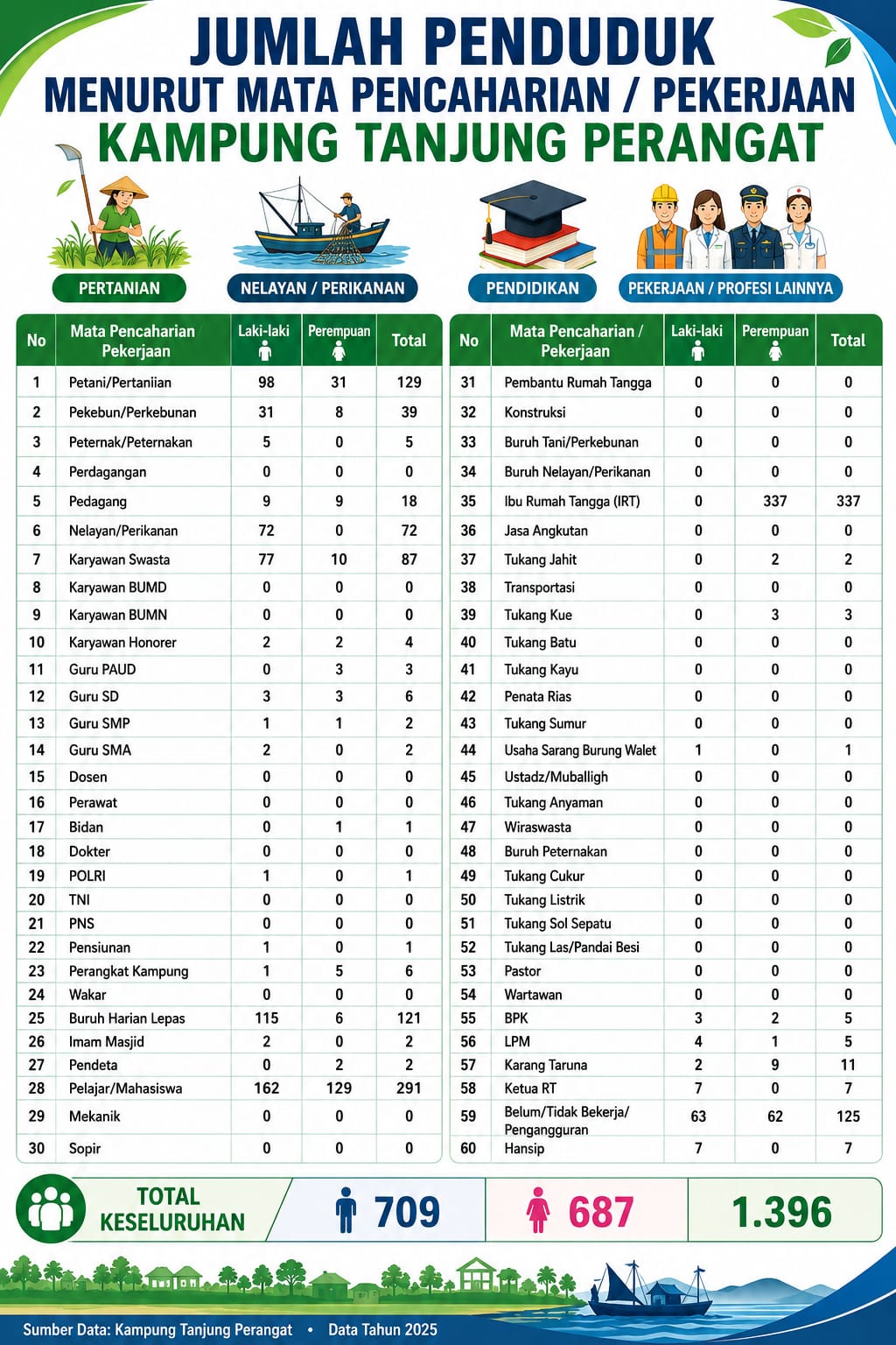 Infografis