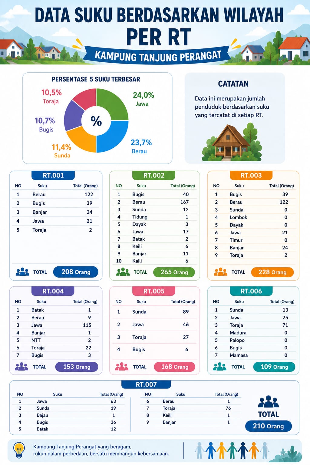 Infografis